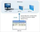 GeoVision - 55-CMSSDX5-0005 - GV-CMS Server 5 connections