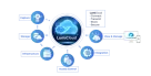 Luminys - LCL-90CLOUD-UC - LumiCloud Storage 90 Day Rolling Playback (Annual Subscription License)