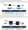 Planet - LRP-101UH - 1-Port Long Reach POE over UTP Injector, -20 to 70 Degree C, up to 500 Meter