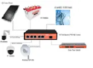 Wi-Tek - WI-PS306GF-UPS V3 - 5GE+1SFP Unmanaged UPS No-break PoE Switch 
