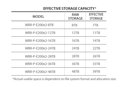 Hanwha - WRR-P-E200S2-36TB - WAVE Recording Server with 36TB HDD