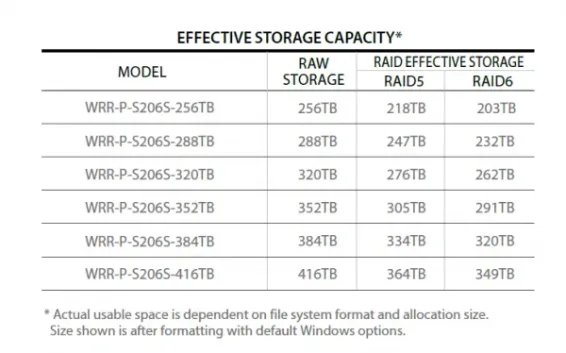 Hanwha - WRR-P-S206S-320TB - WAVE Recording Server