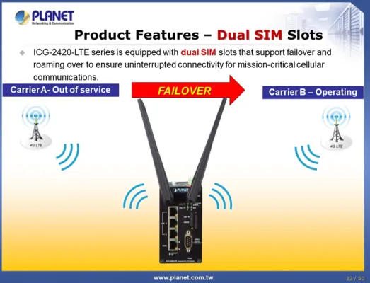 Planet - ICG-2510W-LTE-EU - Industrial 4G LTE Cellular Wireless Gateway with 5-Port 10/100/1000T(LTE Band B1/B3/B5/B7/B8/B20)