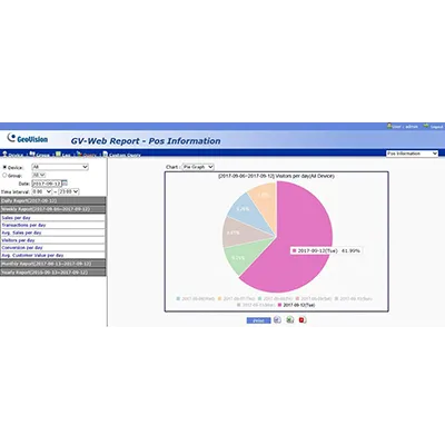 GeoVision - 55-QCNTR-000 - GV-Web Report (200 ports)