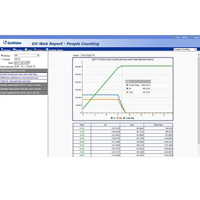 GeoVision - 55-QCNTR-000 - GV-Web Report (200 ports)