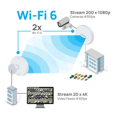 Engenius - EnStation6 - Point to Point WiFi 6 Outdoor AX1200 5GHz Bridge