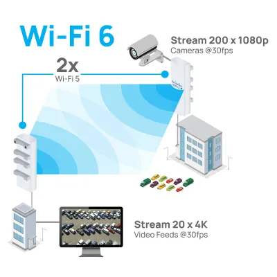Engenius - ENH500-AX - Wi-Fi 6 Outdoor AX1200 5 GHz Point to Point Wireless Bridge