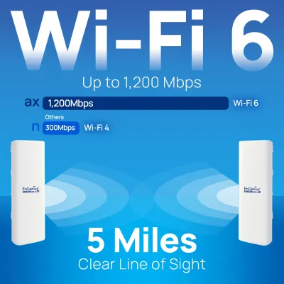 Engenius - ENH500-AX - Wi-Fi 6 Outdoor AX1200 5 GHz Point to Point Wireless Bridge