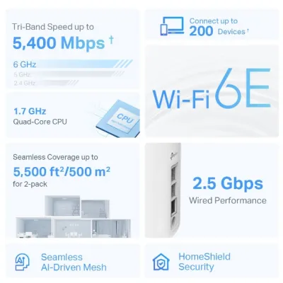 TP-Link - DECOXE75 PRO(2-PACK) - AXE5400 WHOLE HOME MESH WI-FI6EWRLS SYSTEM