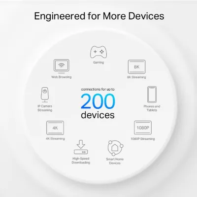 TP-Link - DECOXE75 PRO(2-PACK) - AXE5400 WHOLE HOME MESH WI-FI6EWRLS SYSTEM