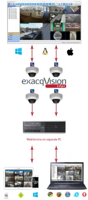 ExacqVision - EDGE - EDGE Server License for One EDGE Compatible Device. Includes 90 Days SSA