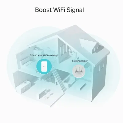 TP-Link - RE330 - AC1200 Mesh Wi-Fi Extender