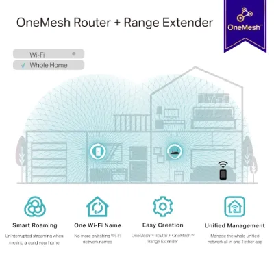 TP-Link - RE330 - AC1200 Mesh Wi-Fi Extender