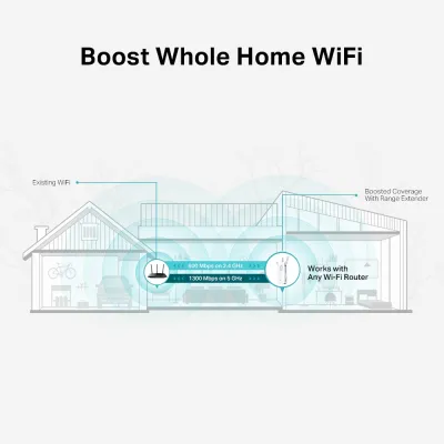 TP-Link - RE550 - AC1900 Wi-Fi Range Extender