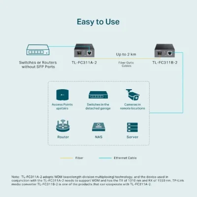 TP-Link - TL-FC311A-2 - Gigabit WDM Media Converter