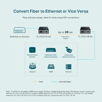 TP-Link - TL-FC311A-20 - Gigabit WDM Media Converter