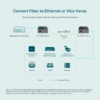 TP-Link - TL-FC311B-2 - Gigabit WDM Media Converter