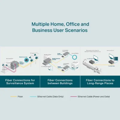 TP-Link - TL-FC311B-2 - Gigabit WDM Media Converter