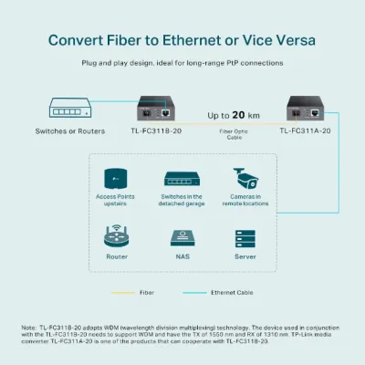 TP-Link - TL-FC311B-20 - Gigabit WDM Media Converter