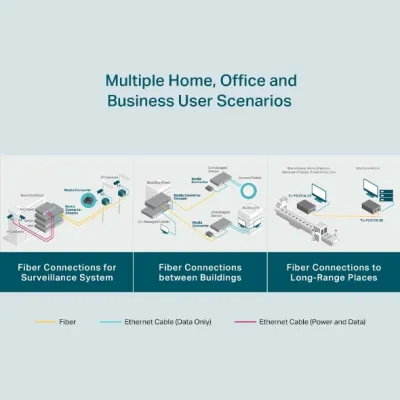 TP-Link - TL-FC311B-20 - Gigabit WDM Media Converter