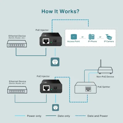 TP-Link - TL-POE150S - PoE Injector