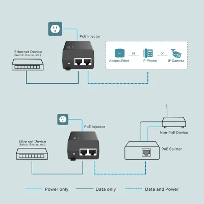 TP-Link - TL-POE160S - PoE+ Injector