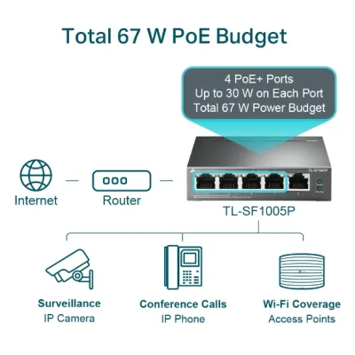 TP-Link - TL-SF1005P - 5-Port 10/100Mbps Desktop Switch with 4-Port PoE+