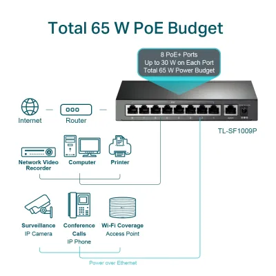 TP-Link - TL-SF1009P - 9 Port 10/100mbps Desktop Switch With 8 Port Poe+