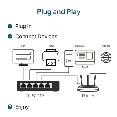 TP-Link - TL-SG105 - 5PORT GIGABIT DESKTOP SWITCH PERP STEEL DESIGN DESKTOP/WALL-MOUNTING
