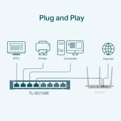 TP-Link - TL-SG108E - 8PORT GIGABIT EASY SMART SWITCHPERP