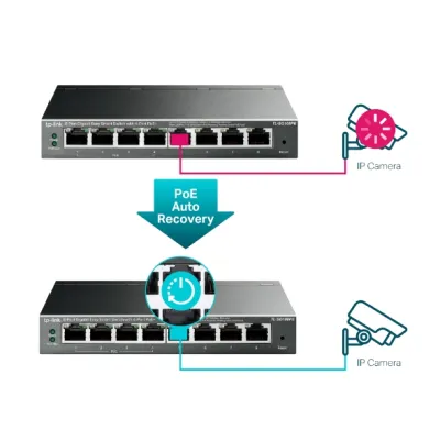 TP-Link - TL-SG108PE - 8PORT 10/100/1000 PERP 4PORT POE STANDALONE RJ45
