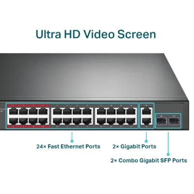 TP-Link - TL-SL1226P - 24PORT 10/100MBPS + 2PORT PERP GIGABIT UNMANAGED POE+ SWITCH
