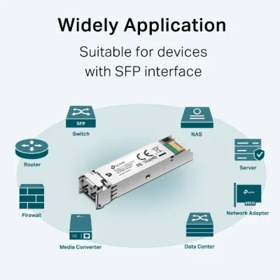 TP-Link - TL-SM311LM - LC MINIGBIC 802.3 PERP COMPLIANT TCP/IP 550/275M