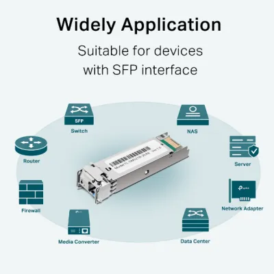 TP-Link - TL-SM321B-2 - 1000BASE-BX WDM BI-DIRECTIONAL PERP SFP MODULE