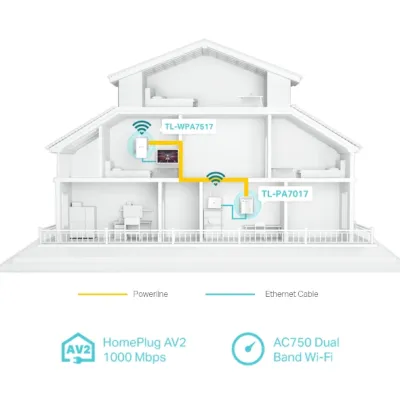 TP-Link - TL-WPA7517 KIT - AV1000 GIGABIT POWERLINE AC PERP WI-FI KIT