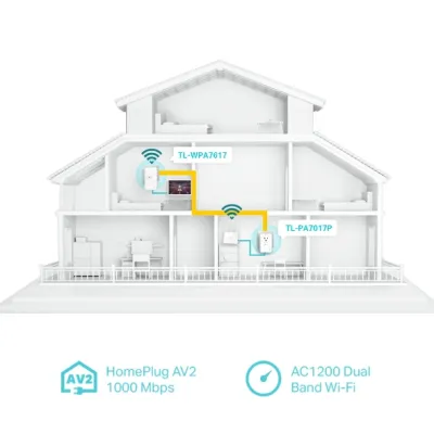 TP-Link - TL-WPA7617 - AV1000 GIGABIT POWERLINE AC PERP WI-FI EXTENDER