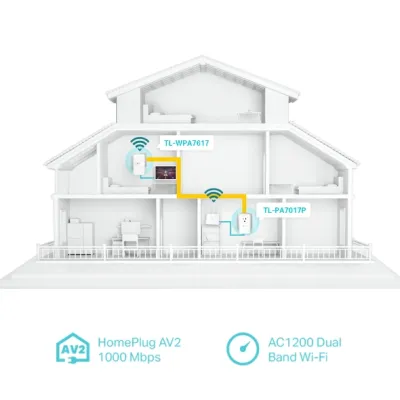 TP-Link - TL-WPA7617 KIT - AV1000 GIGABIT POWERLINE AC PERP WI-FI KIT