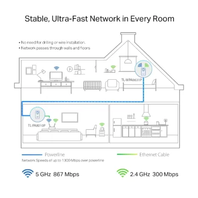 TP-Link - TL-WPA8631P KIT - AV1300 GIGABIT PASS-THROUGH WRLS POWERLINE AC WI-FI KIT