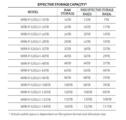 Hanwha - WRR-P-S202L1-144TB - Wisenet WAVE Optimized 2U Rack Server with 144TB HDD (Linux OS)