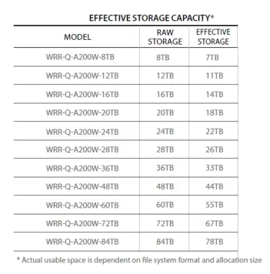 Hanwha - WRR-Q-A200W-16TB - Wisenet Wave NVR with 16TB HDD