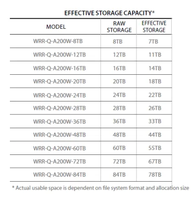 Hanwha - WRR-Q-A200W-72TB - Wisenet WAVE optimized 2U rack server with 72TB HDD